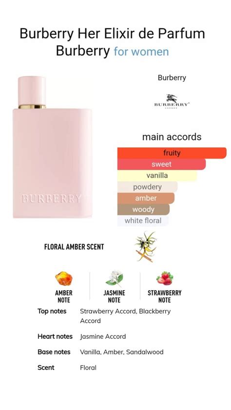 notes in burberry body|where to buy Burberry her.